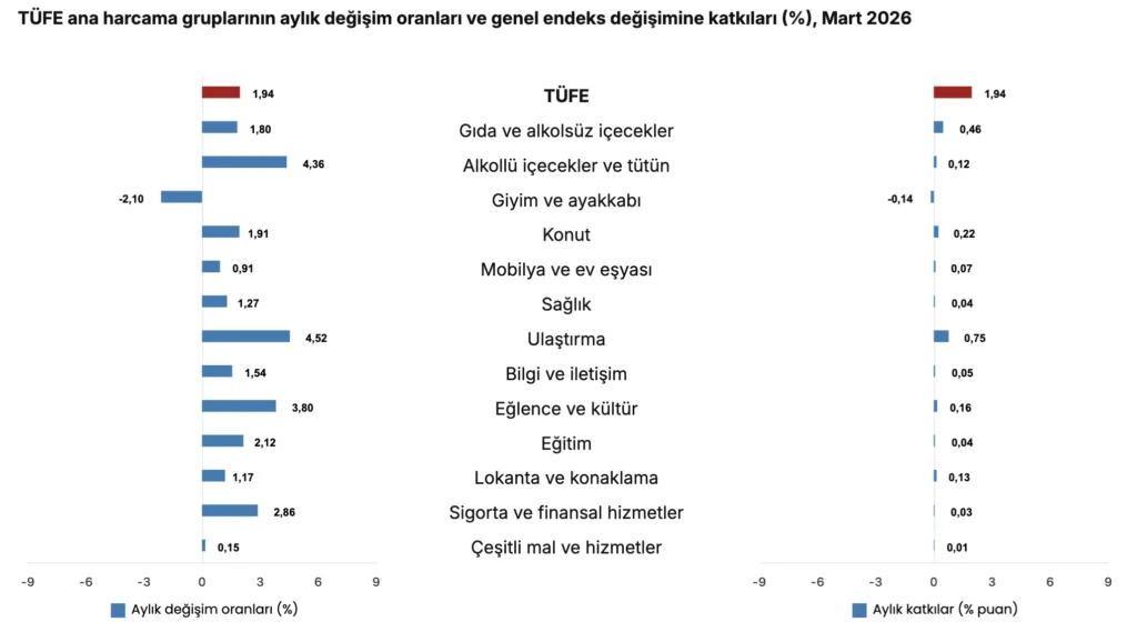 Türkiye Cumhuriyet Merkez Bankası faiz kararını açıkladı (Nisan)