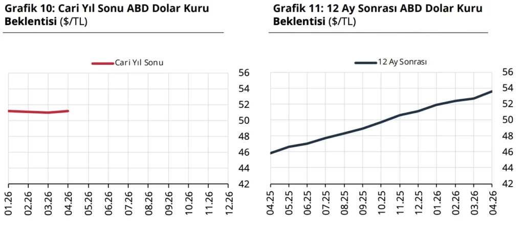 Türkiye Cumhuriyet Merkez Bankası faiz kararını açıkladı (Nisan)