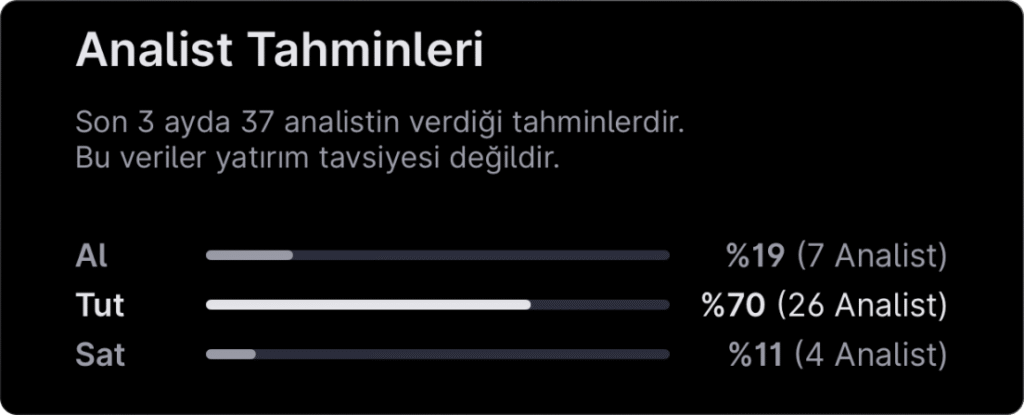 Analist seçimleri - 20 Nisan haftası
