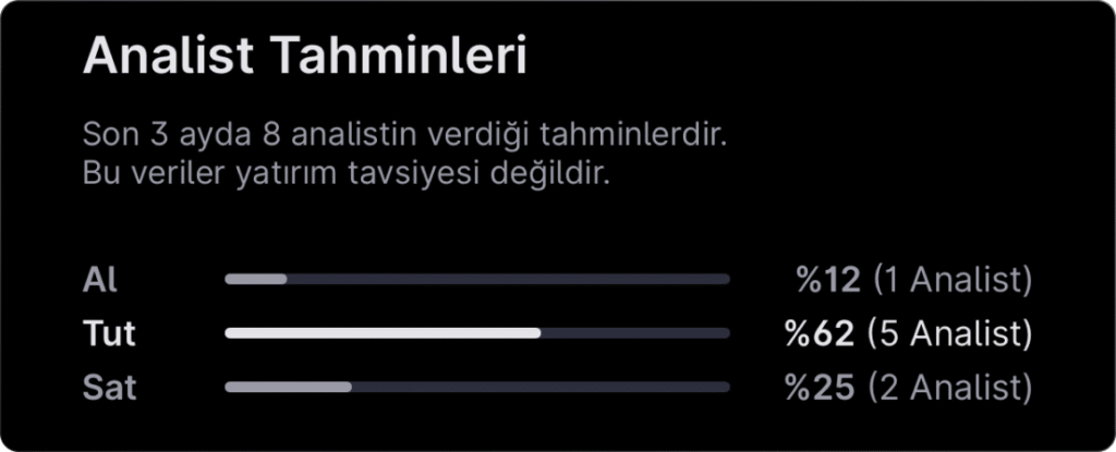 Analist seçimleri - 20 Nisan haftası
