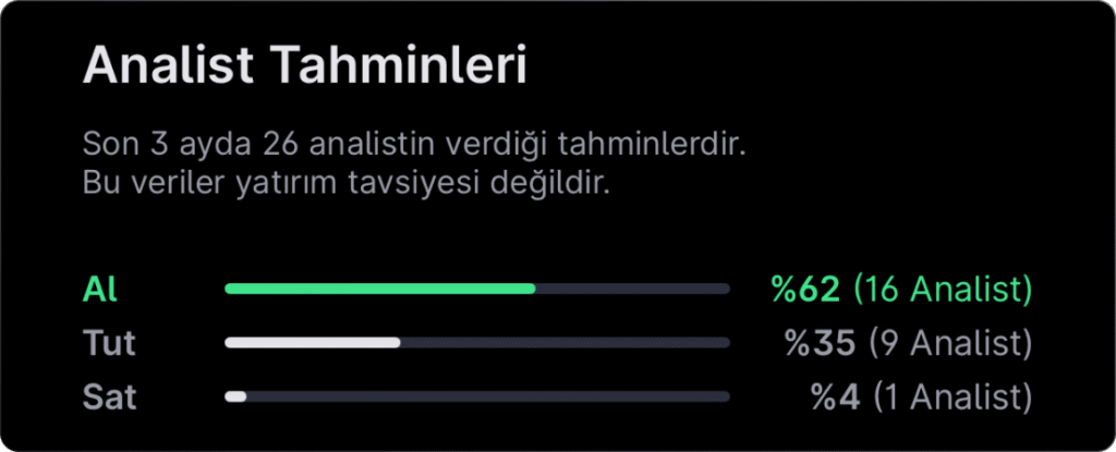 Analist seçimleri - 20 Nisan haftası