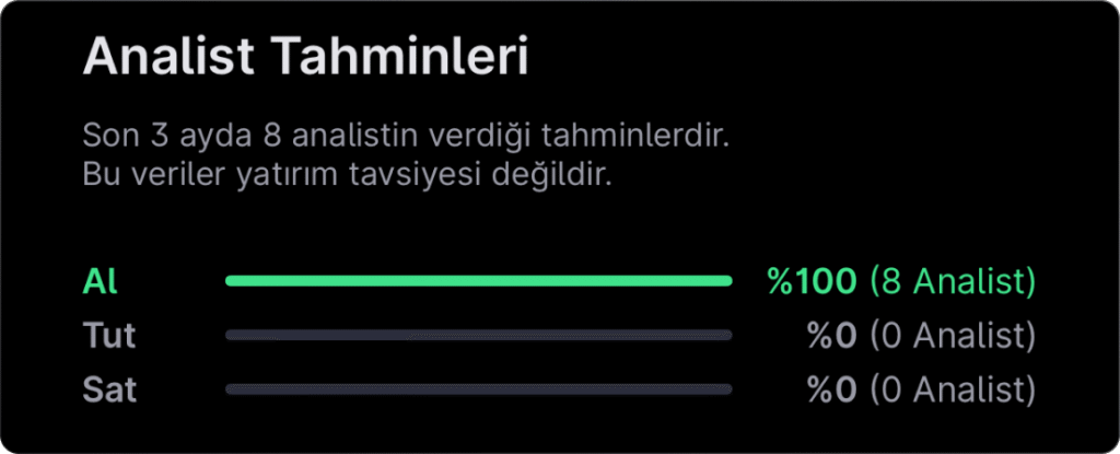 Analist seçimleri - 20 Nisan haftası