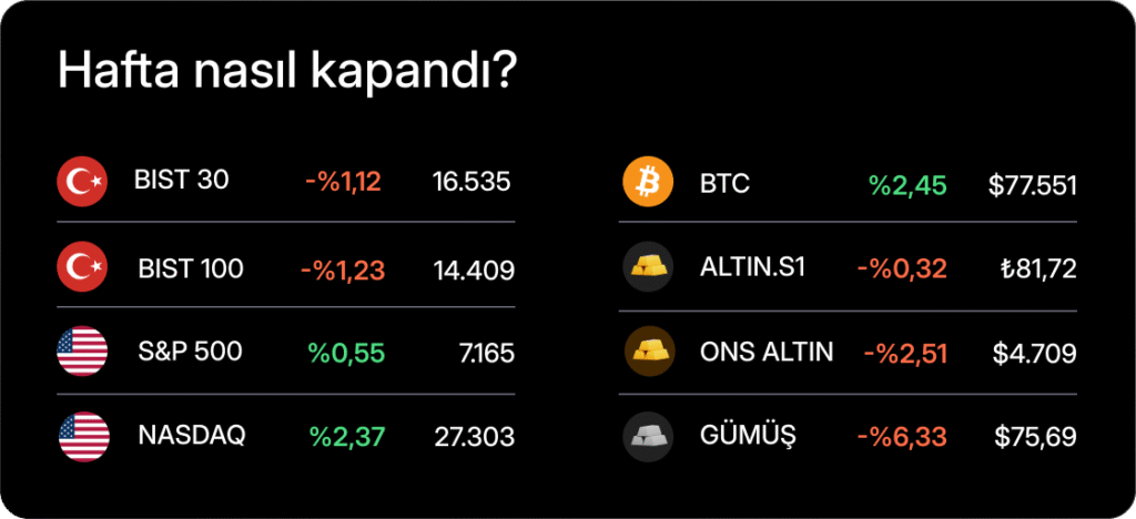 Haftalık Bülten: Ateşkes uzatıldı, riskler masada