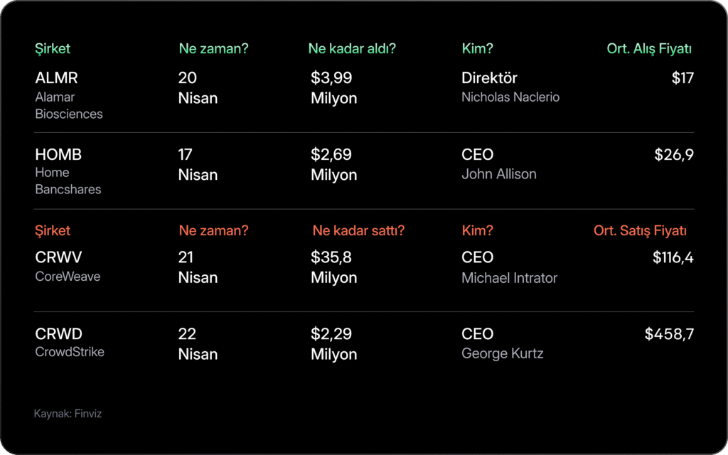 Haftalık Bülten: Ateşkes uzatıldı, riskler masada