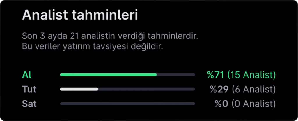 Analist seçimleri – 27 Nisan haftası