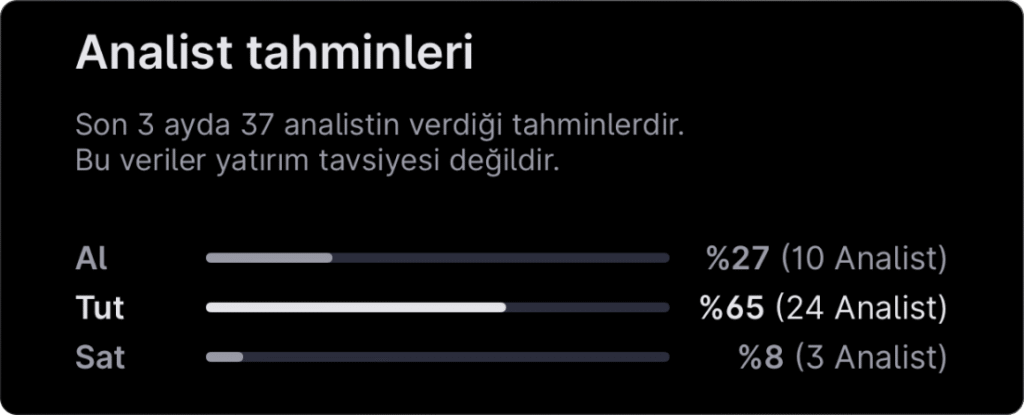 Analist seçimleri – 27 Nisan haftası