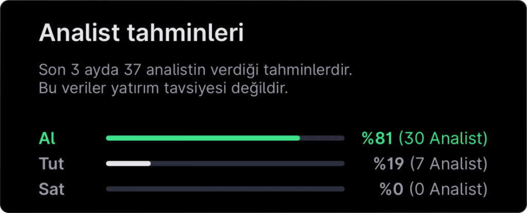 Analist seçimleri – 27 Nisan haftası