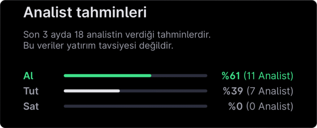 Analist seçimleri – 27 Nisan haftası