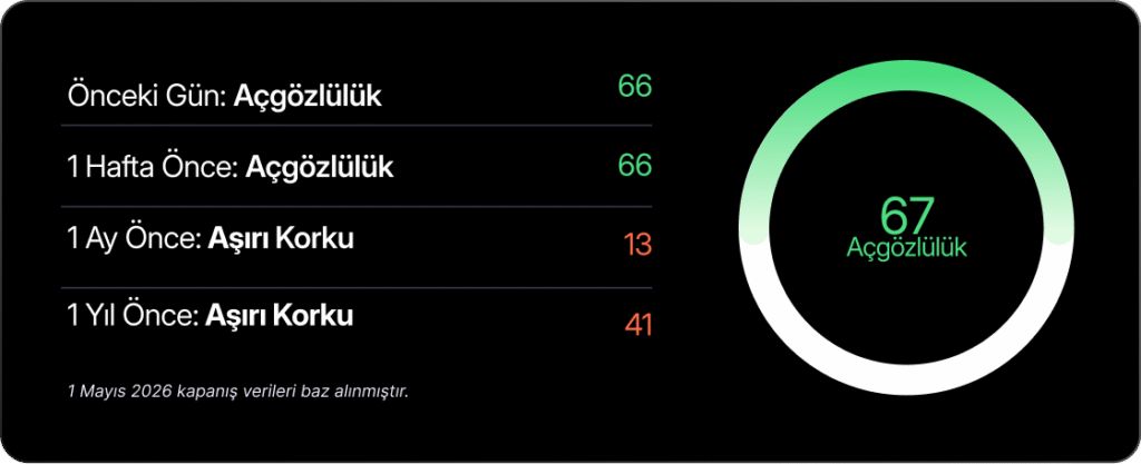 Haftalık Bülten: S&P 500’de rekor, Hürmüz'de kırılgan umut