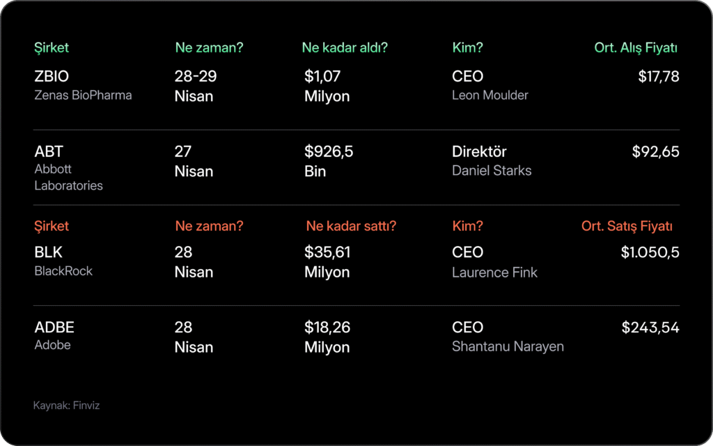 Haftalık Bülten: S&P 500’de rekor, Hürmüz'de kırılgan umut