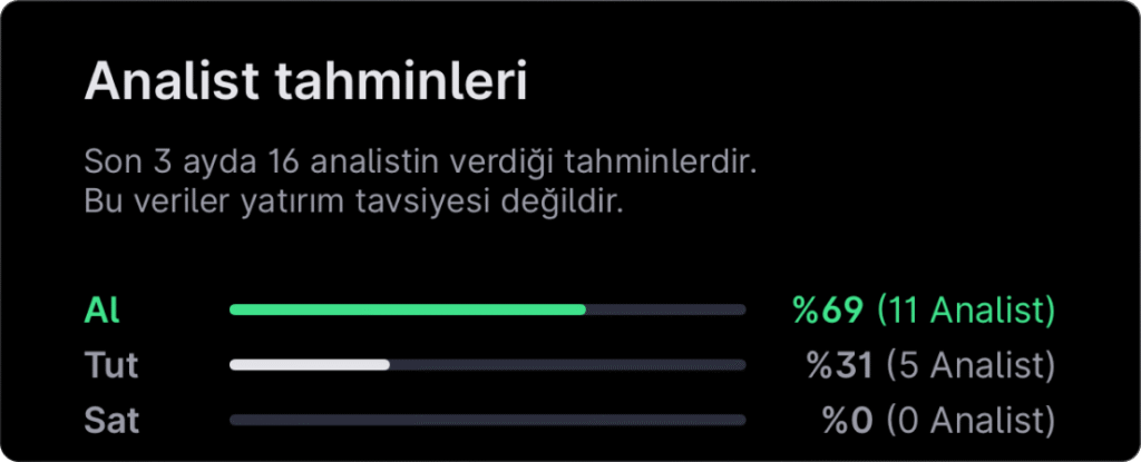 Analist seçimleri – 6 Mayıs haftası
