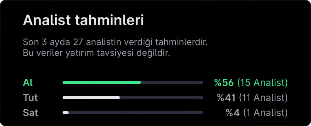 Analist seçimleri – 6 Mayıs haftası