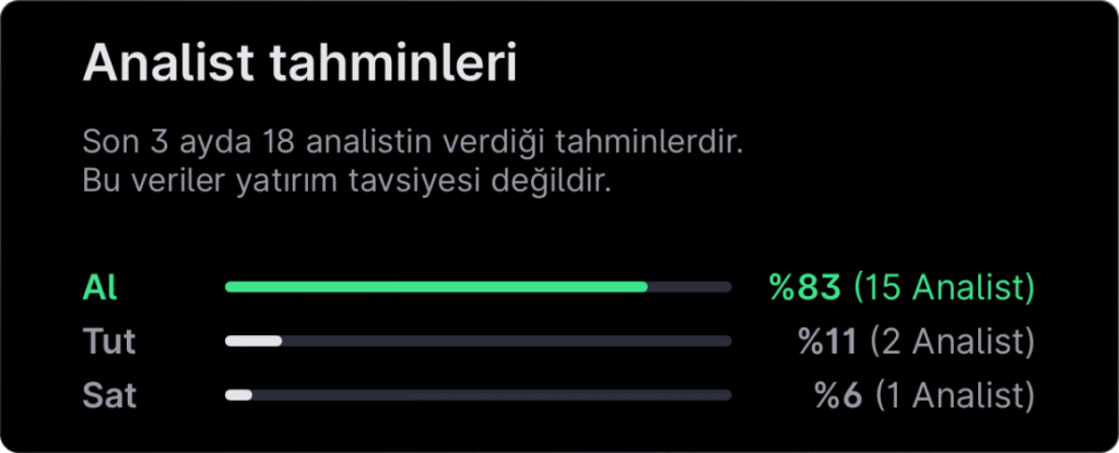 Analist seçimleri – 6 Mayıs haftası