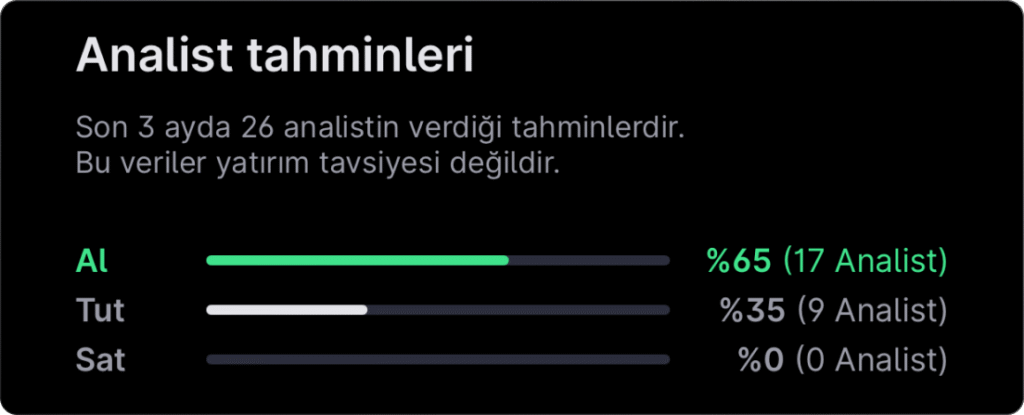 Analist seçimleri – 6 Mayıs haftası