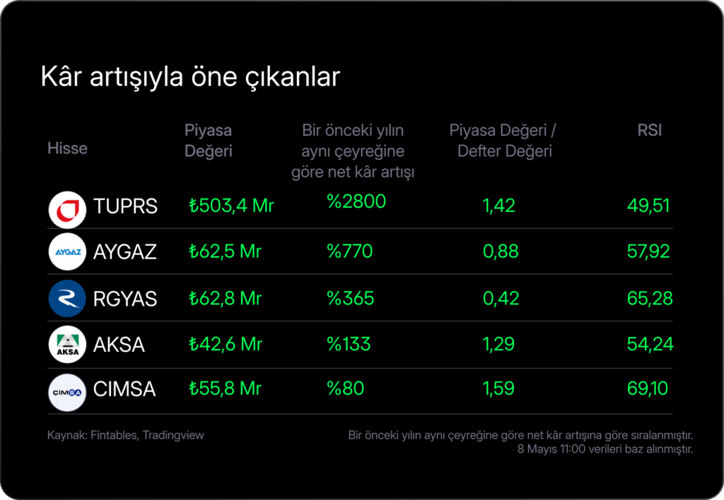 Haftalık Bülten: S&P 500'de rekor serisi, Hürmüz'de geri sayım