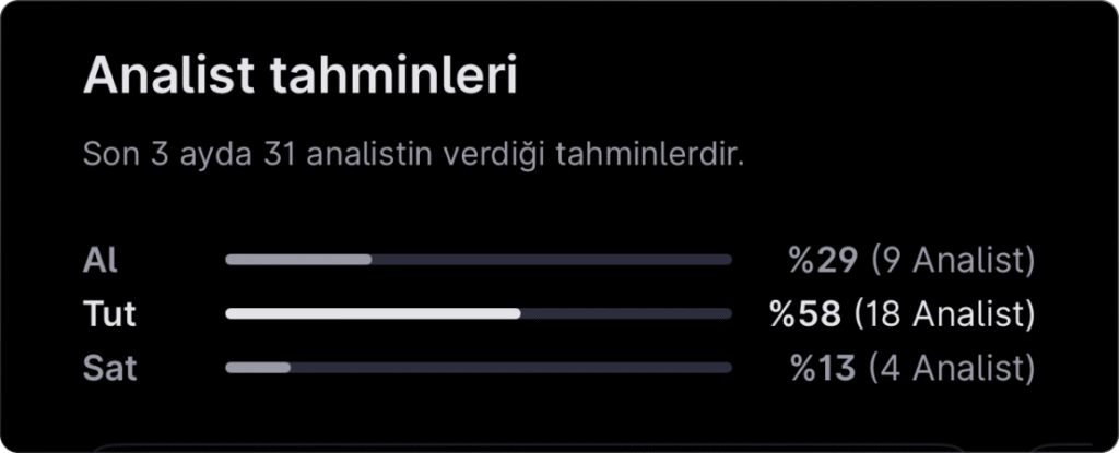 Analist seçimleri – 13 Mayıs haftası Analist seçimleri – 13 Mayıs haftası