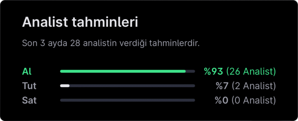 Analist seçimleri – 13 Mayıs haftası Analist seçimleri – 13 Mayıs haftası