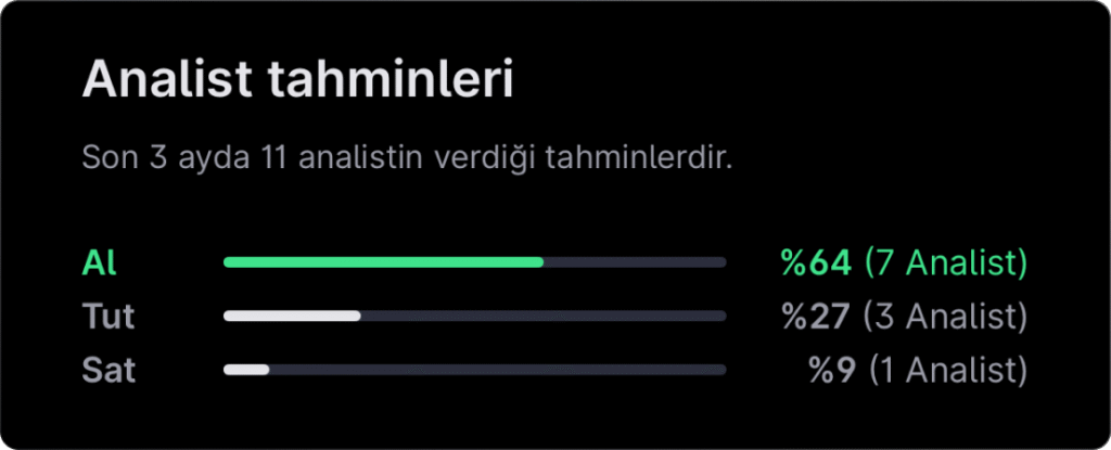 Analist seçimleri – 13 Mayıs haftası Analist seçimleri – 13 Mayıs haftası