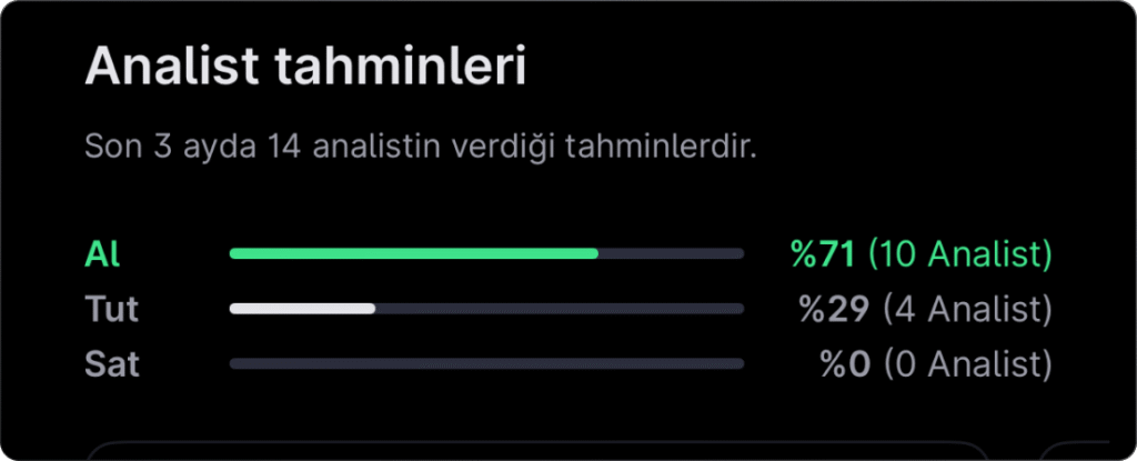 Analist seçimleri – 13 Mayıs haftası Analist seçimleri – 13 Mayıs haftası