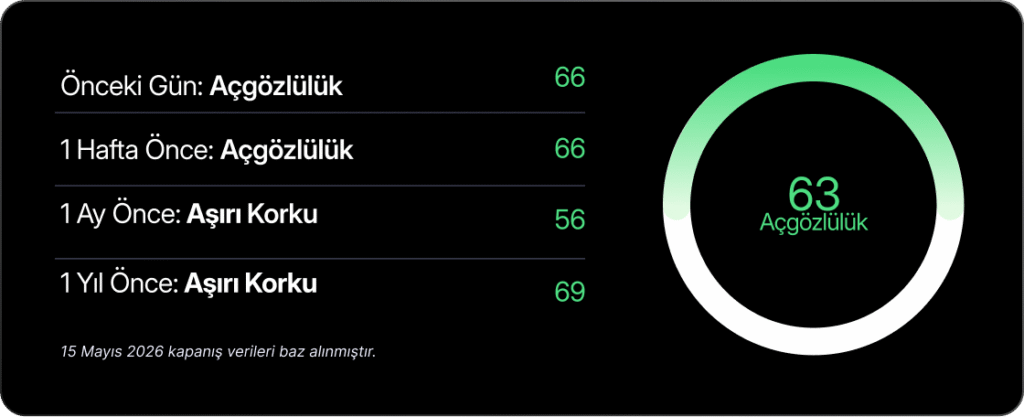 Haftalık Bülten: Enflasyon hedefi yükseltildi, Pekin'de çip diplomasisi