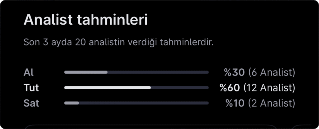 Analist seçimleri – 20 Mayıs haftası Analist seçimleri – 20 Mayıs haftası