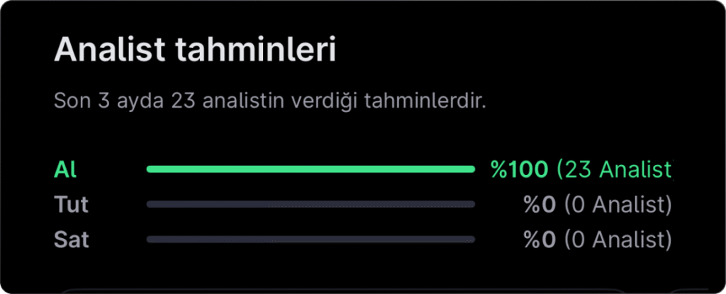 Analist seçimleri – 20 Mayıs haftası Analist seçimleri – 20 Mayıs haftası