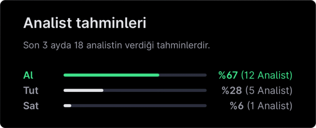 Analist seçimleri – 20 Mayıs haftası Analist seçimleri – 20 Mayıs haftası