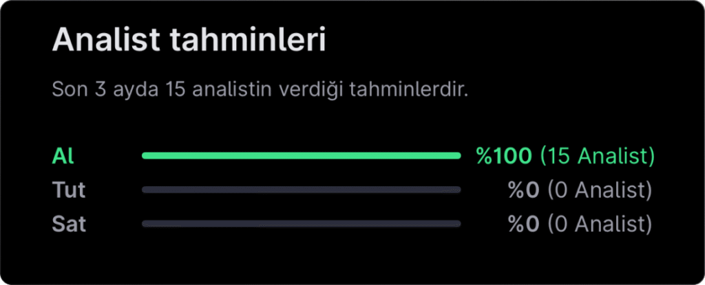 Analist seçimleri – 20 Mayıs haftası Analist seçimleri – 20 Mayıs haftası