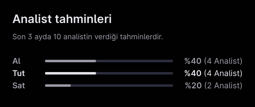 Analist Seçimleri – 3 Haziran Haftası