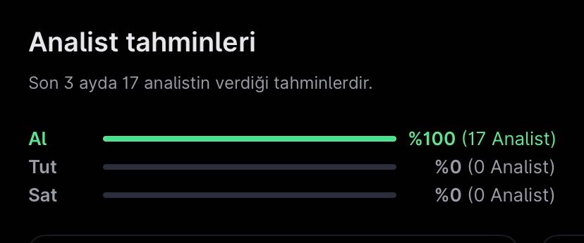 Analist Seçimleri – 3 Haziran Haftası