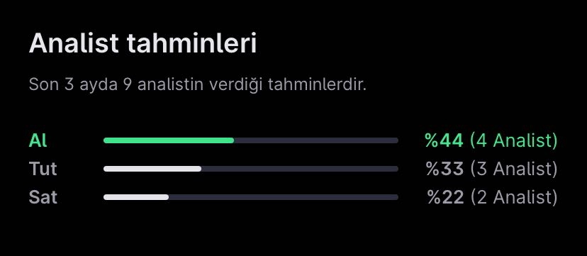 Analist Seçimleri – 3 Haziran Haftası