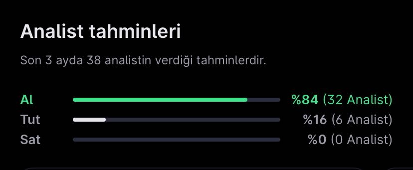 Analist Seçimleri – 3 Haziran Haftası