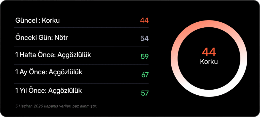 Haftalık Bülten: Güçlü istihdam verisi, faizi öne çıkardı Haftalık Bülten: Güçlü istihdam verisi, faizi öne çıkardı