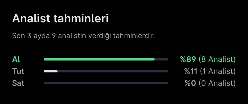 Analist Seçimleri – 10 Haziran Haftası Analist Seçimleri – 10 Haziran Haftası