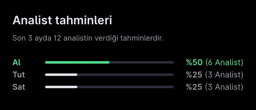 Analist Seçimleri – 10 Haziran Haftası Analist Seçimleri – 10 Haziran Haftası