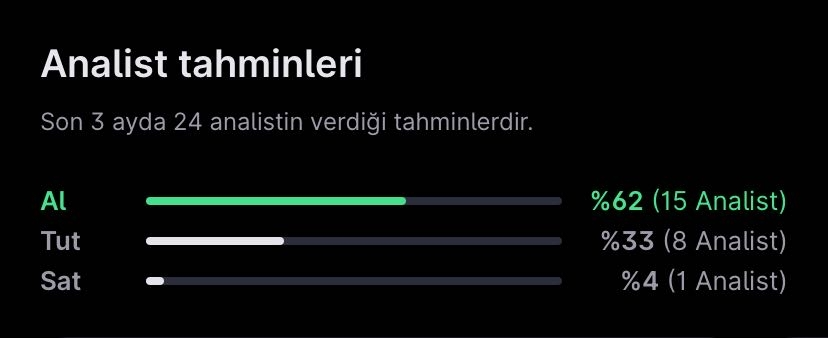 Analist Seçimleri – 10 Haziran Haftası Analist Seçimleri – 10 Haziran Haftası