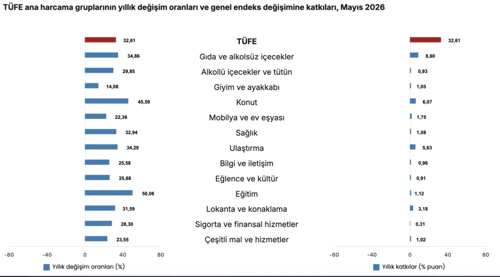 Türkiye Cumhuriyet Merkez Bankası faiz kararını açıkladı (Haziran) Türkiye Cumhuriyet Merkez Bankası faiz kararını açıkladı (Haziran)
