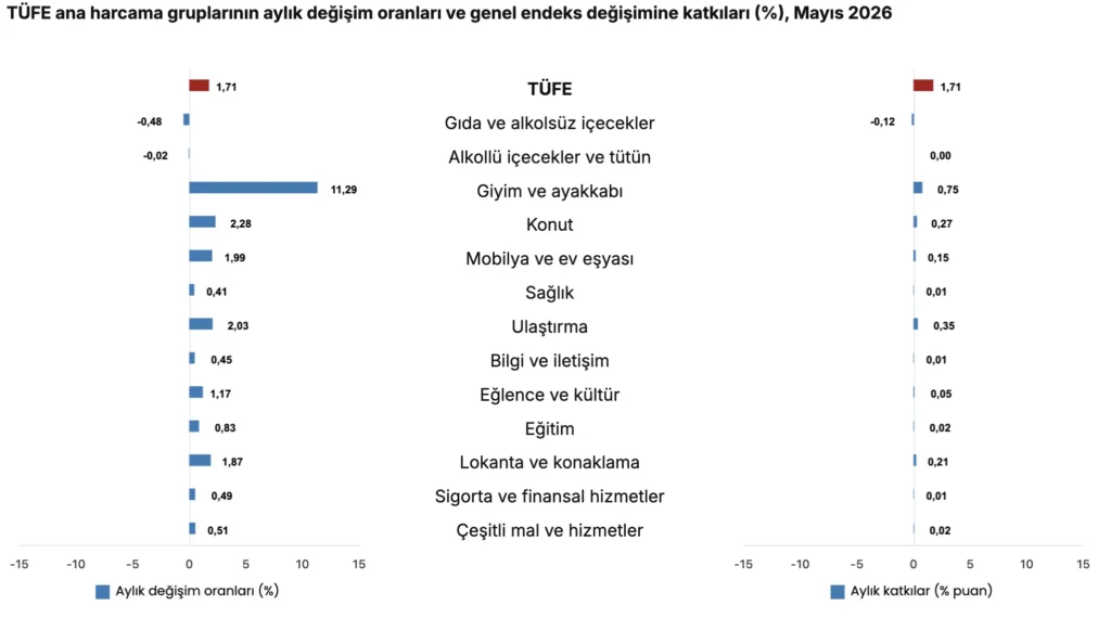 Türkiye Cumhuriyet Merkez Bankası faiz kararını açıkladı (Haziran) Türkiye Cumhuriyet Merkez Bankası faiz kararını açıkladı (Haziran)