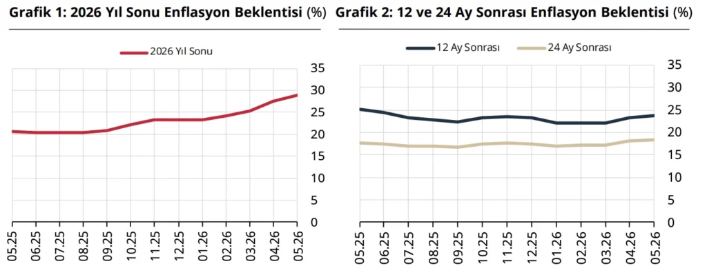 Türkiye Cumhuriyet Merkez Bankası faiz kararını açıkladı (Haziran) Türkiye Cumhuriyet Merkez Bankası faiz kararını açıkladı (Haziran)