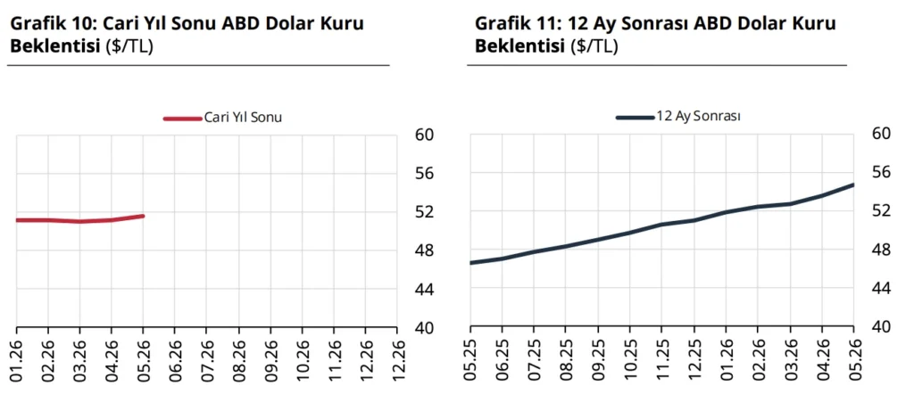 Türkiye Cumhuriyet Merkez Bankası faiz kararını açıkladı (Haziran) Türkiye Cumhuriyet Merkez Bankası faiz kararını açıkladı (Haziran)