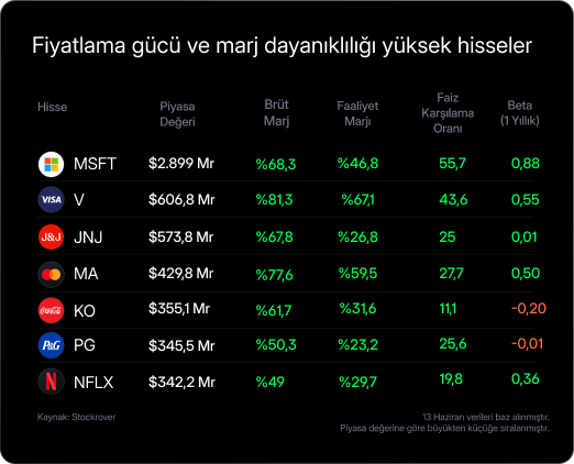 Haftalık Bülten: Jeopolitik gölgede enflasyon haftası Haftalık Bülten: Jeopolitik gölgede enflasyon haftası