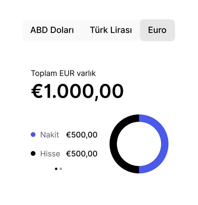 Midas Avrupa Borsaları Değer Önerisi 1