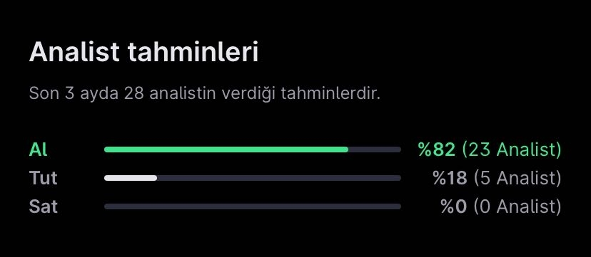 Analist Seçimleri – 17 Haziran Haftası Analist Seçimleri – 17 Haziran Haftası