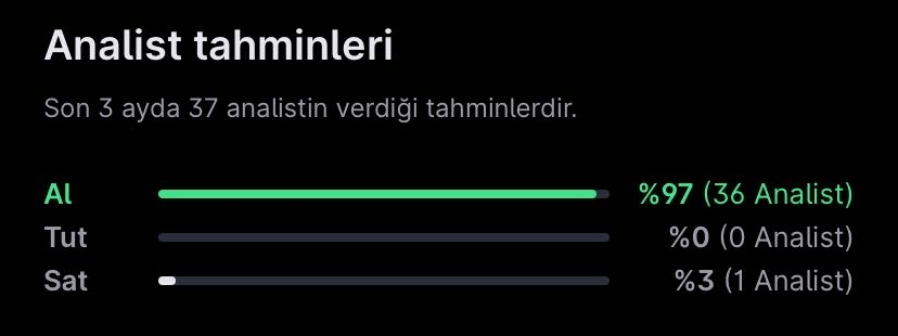 Analist Seçimleri – 17 Haziran Haftası Analist Seçimleri – 17 Haziran Haftası