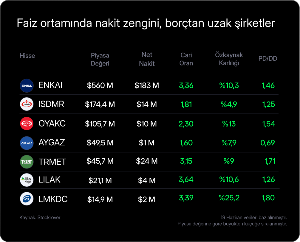 Haftalık Bülten: Şahin Fed ile barış anlaşması arasında çalkantılı bir hafta Haftalık Bülten: Şahin Fed ile barış anlaşması arasında çalkantılı bir hafta