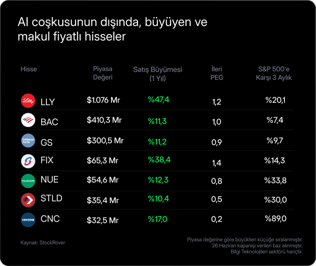 Haftalık Bülten: Teknolojide sert satış, ılımlı enflasyon