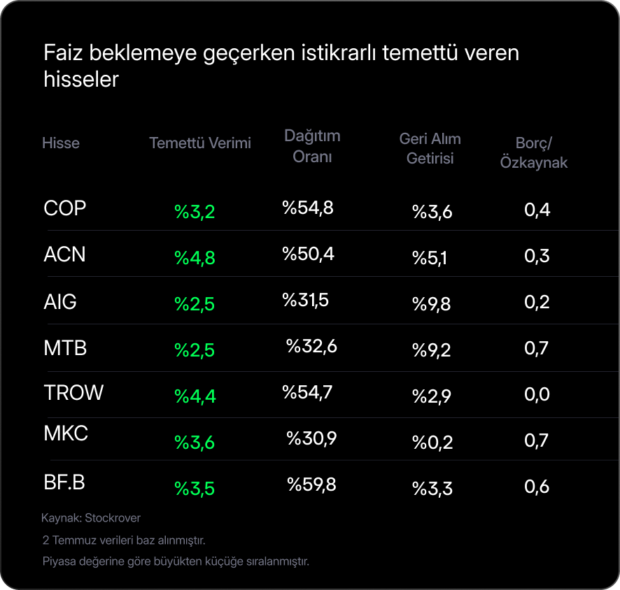 Haftalık Bülten: Zayıf istihdam faiz artırımı endişesini hafifletti Haftalık Bülten: Zayıf istihdam faiz artırımı endişesini hafifletti