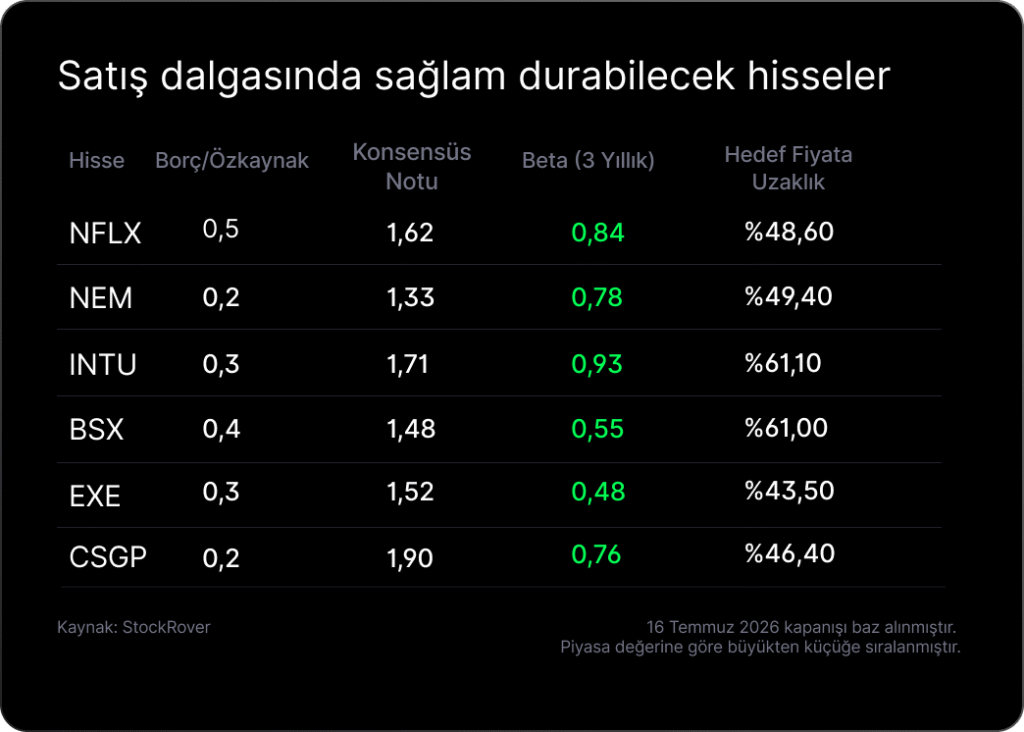 Haftalık Bülten: Enflasyon Yavaşladı, Gözler Faiz Kararlarında Haftalık Bülten: Enflasyon Yavaşladı, Gözler Faiz Kararlarında