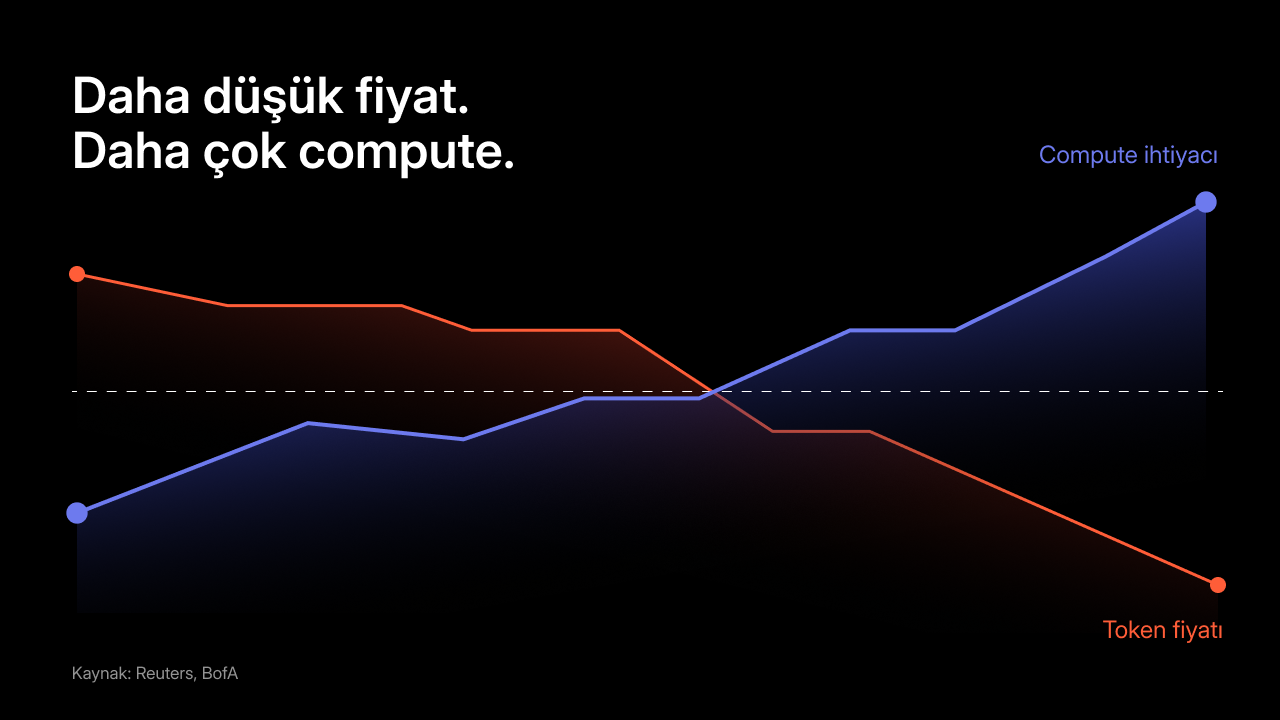 Çin’in Ucuz Yapay Zeka Modelleri, ABD Teknoloji Hisseleri Üzerinde Tehlike Yaratıyor mu?
