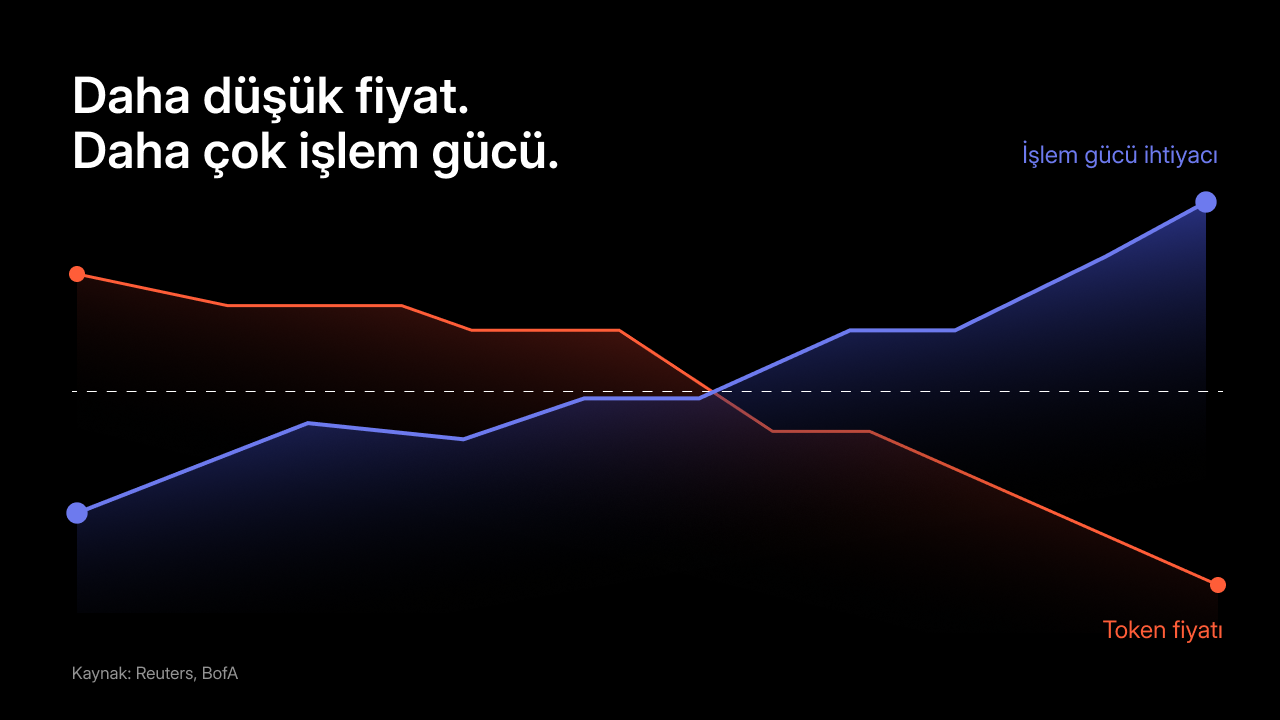 Çin’in Ucuz Yapay Zeka Modelleri, ABD Teknoloji Hisseleri Üzerinde Tehlike Yaratıyor mu?